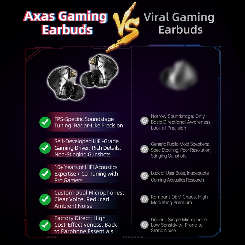   KZ Axas FPSゲーミングIEMヘッドホン プ - Esports Gaming Headphones のレビューと価格